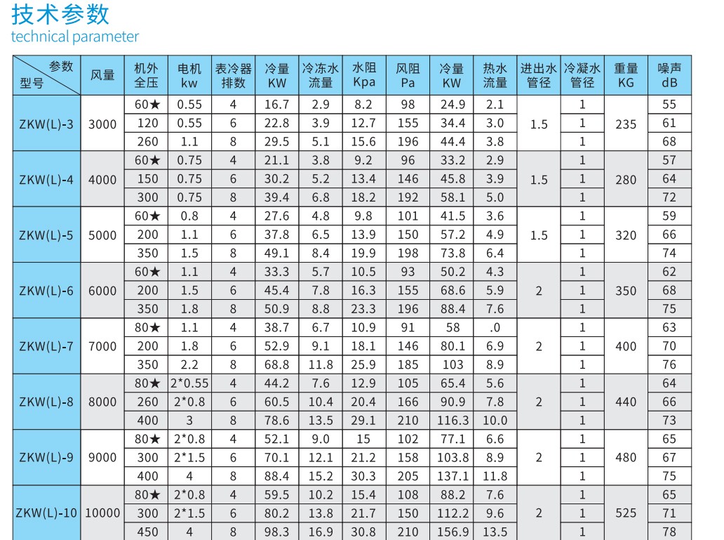 �l�合式空调机�l�湿膜加湿器