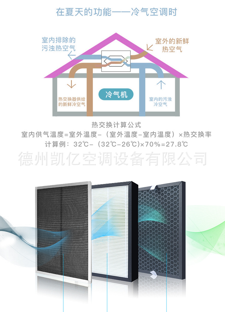 全热交换新风机通风换气热回收新风系�l�PM2.5�q���o(h��)低噪�? onmousewheel=